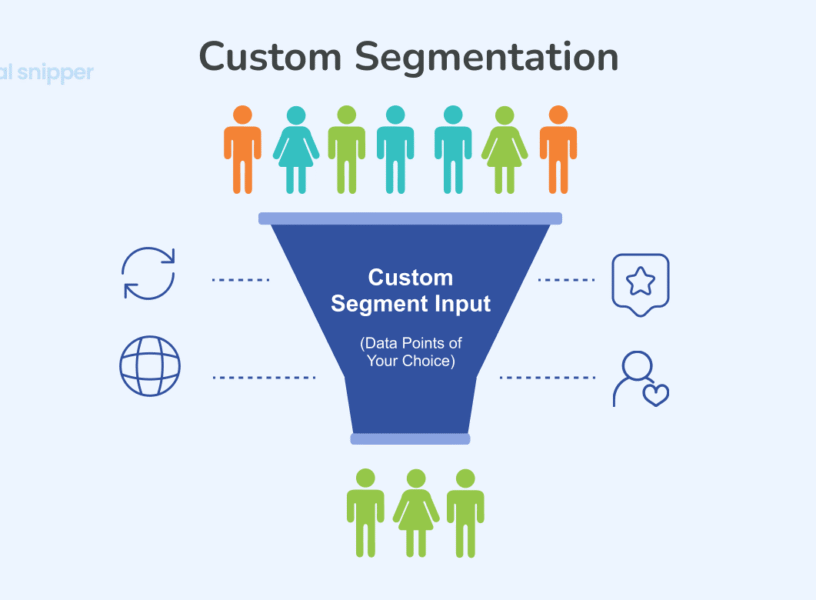 What Criteria Cannot Be Used to Create a Custom Segment